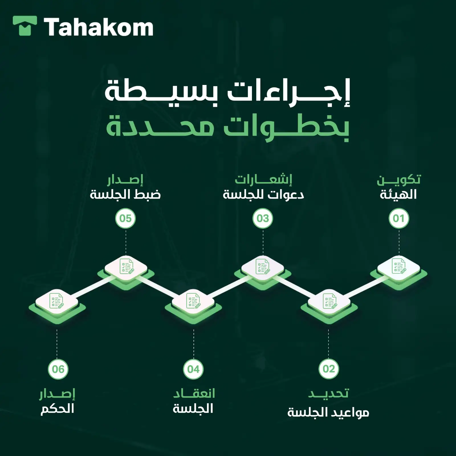 محتوى انفوجرافيك 